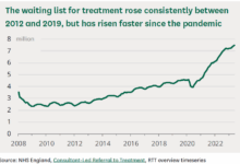 What’s Going On In The NHS? August 2023 Update On Performance