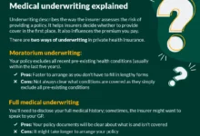 Why Is Health Insurance So Complicated? Navigate The Complexity With Our Guide