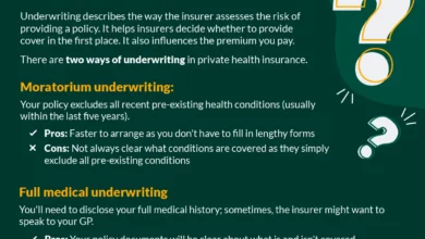 Why Is Health Insurance So Complicated? Navigate The Complexity With Our Guide