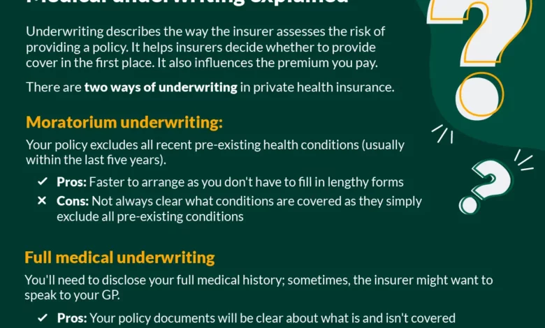 Why Is Health Insurance So Complicated? Navigate The Complexity With Our Guide Why Is Health Insurance So Complicated? Navigate The Complexity With Our Guide