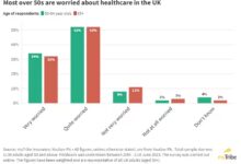 What’s The Best Over 50s Health Insurance In The UK? (2025 Guide)