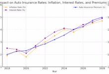 How Donald Trump’s Victory Will Impact Auto Insurance Rates