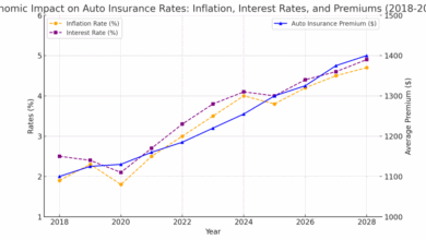 How Donald Trump’s Victory Will Impact Auto Insurance Rates