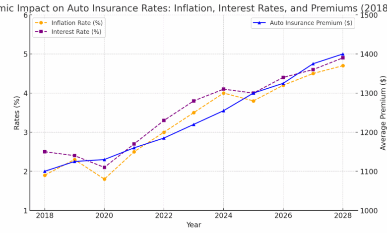 How Donald Trump’s Victory Will Impact Auto Insurance Rates How Donald Trump’s Victory Will Impact Auto Insurance Rates